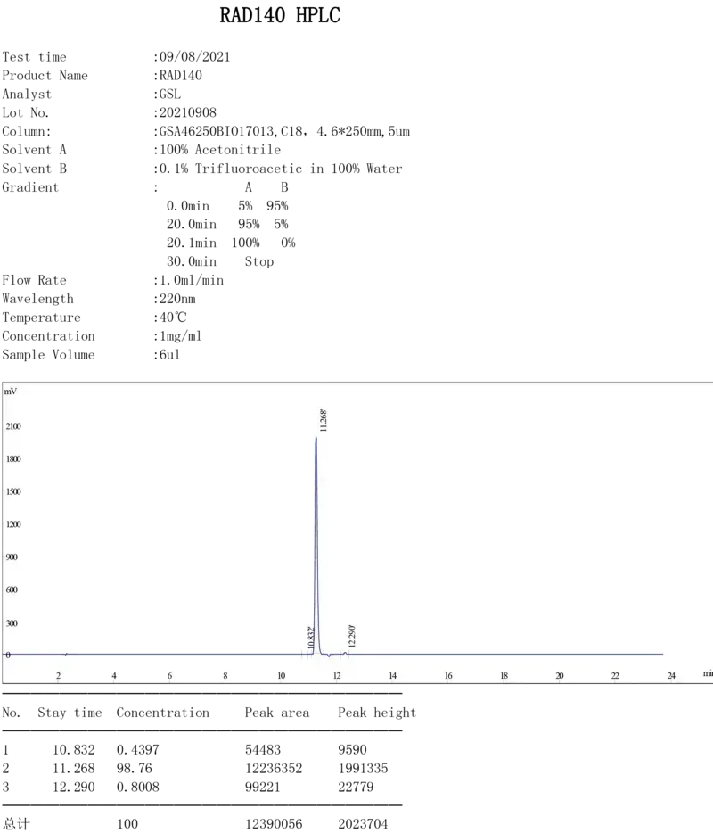 Cardarine 5MG — Free Muscle - FreeMuscle