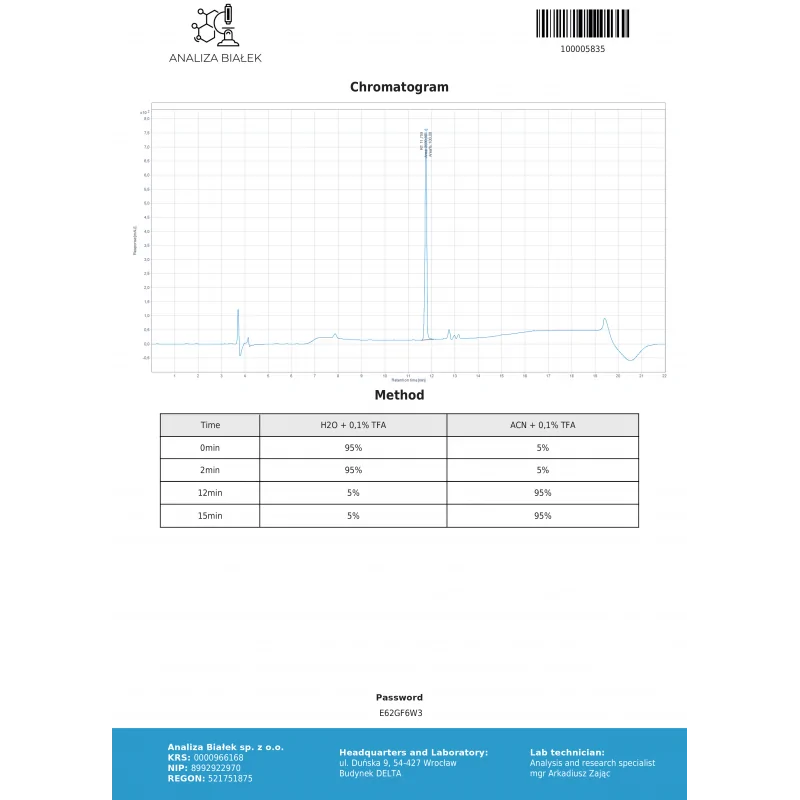 BioLab Metabolic Boost SLU-PP-332 HPLC chromatogram from the Analiza Białek report