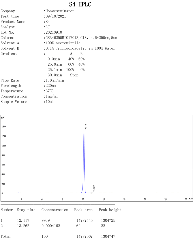 HPLC analysis report with chromatogram for S4 (Andarine)