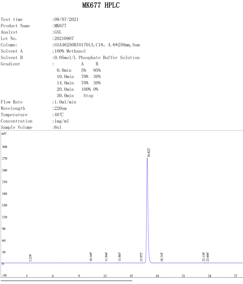 HPLC analysis report with chromatogram for MK677
