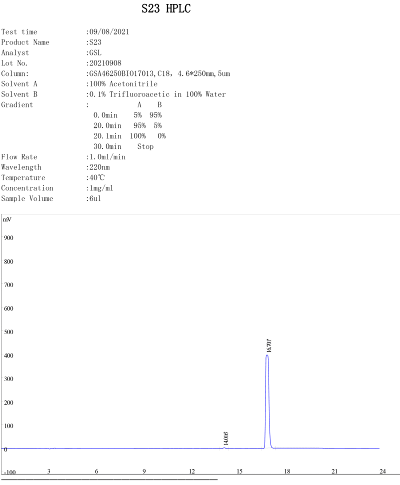 HPLC analysis report with chromatogram for S23