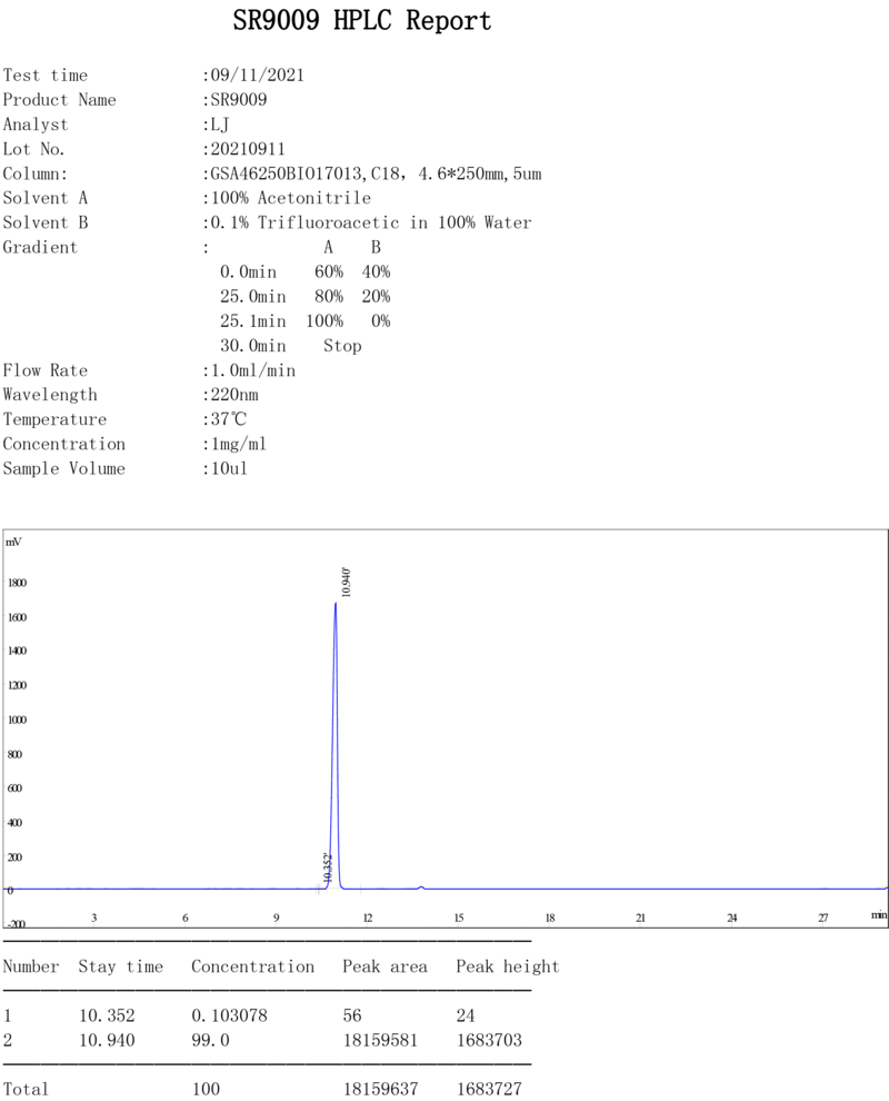HPLC analysis report with chromatogram for SR9009
