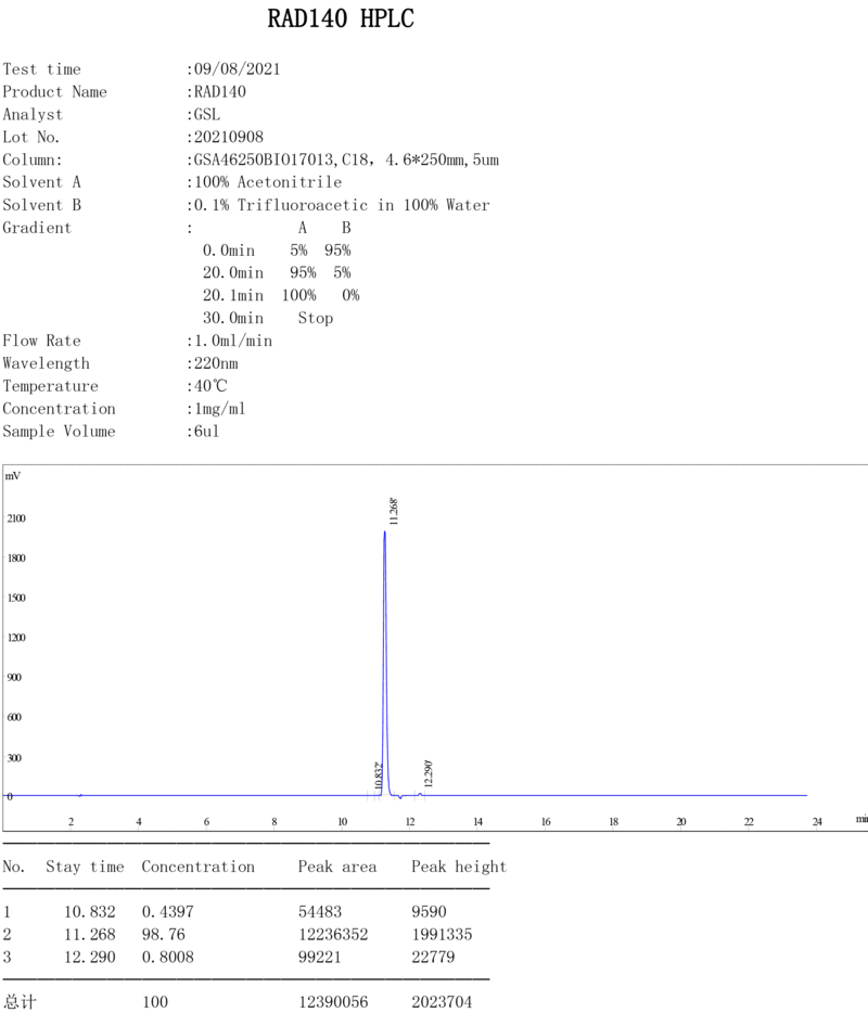 HPLC analysis report with chromatogram for RAD140
